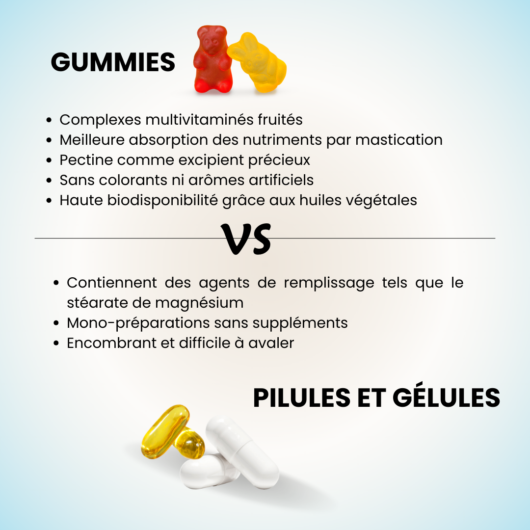 Calmella Flore Intime – Gummies Bien-être Vaginal & Odeur Naturelle